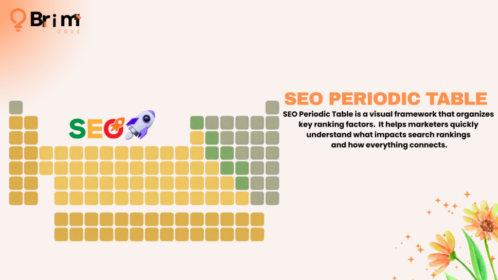 SEO Periodic Table Feature Image