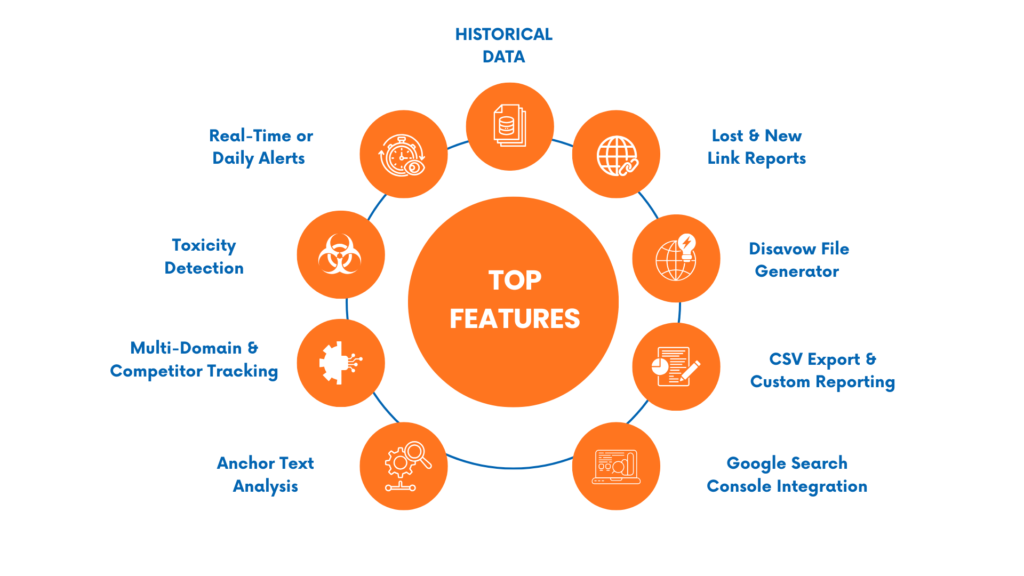 Top features to look for in backlink monitor software