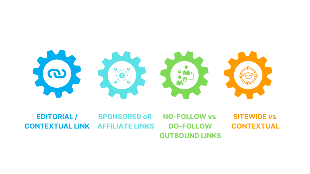 Types of outbound links