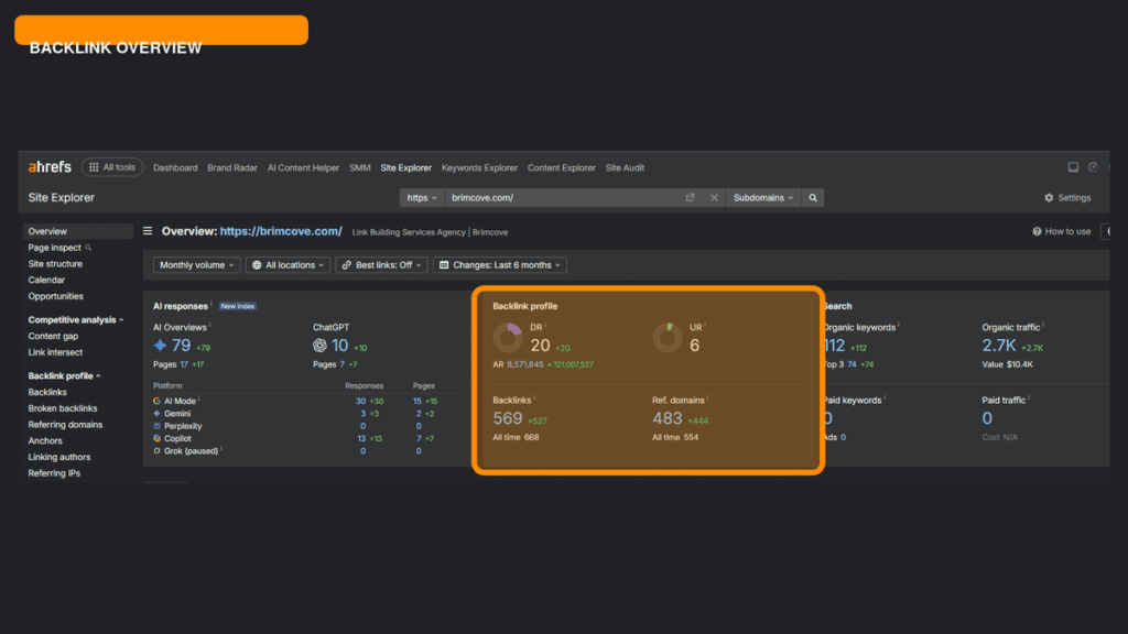 Ahrefs Site Explorer Overview zooming into the Backlink profile with backlinks and referring domain metrics