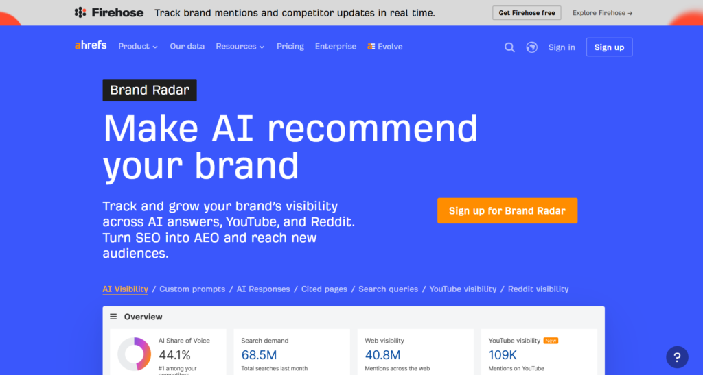 Ahrefs Brand Radar