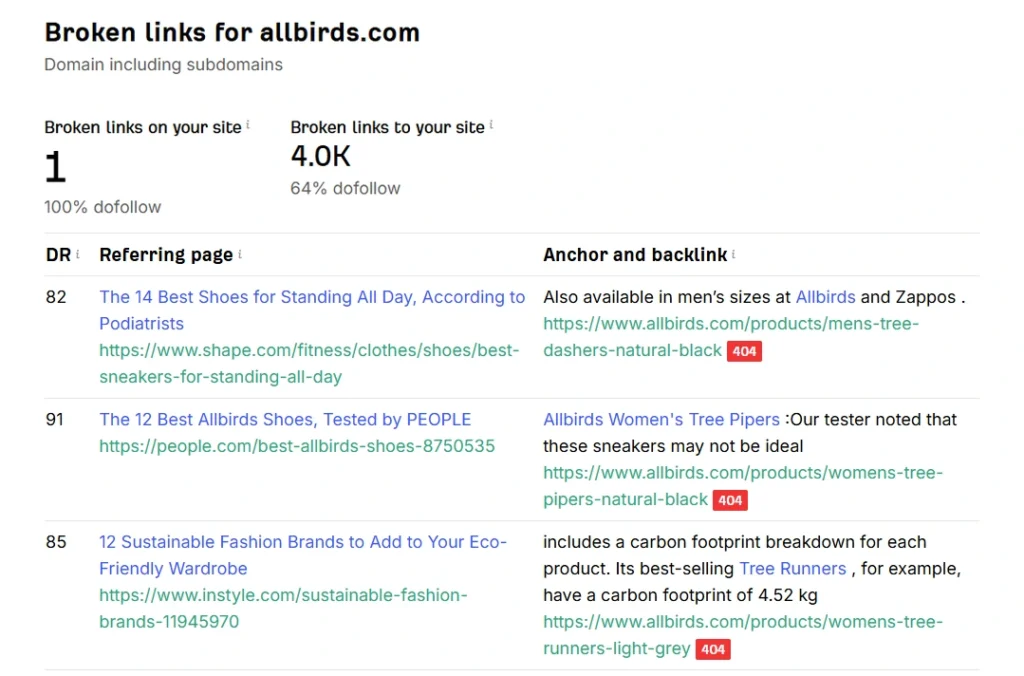 Ecommerce link building example: People, InStyle and Shape roundups linking to discontinued Allbirds product pages