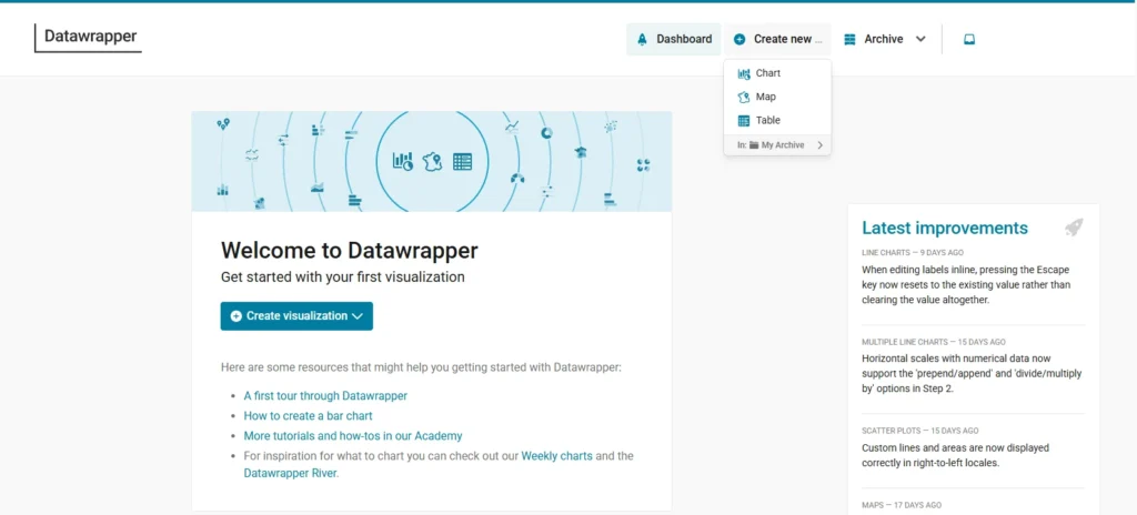 Datawrapper dashboard with options to create charts, maps, and tables