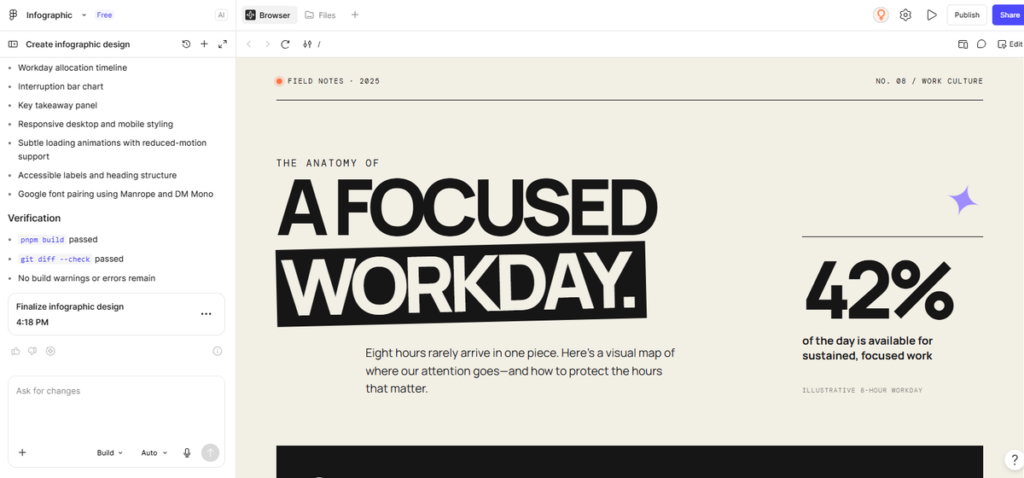 Infographic designed with Figma's AI builder from a text prompt