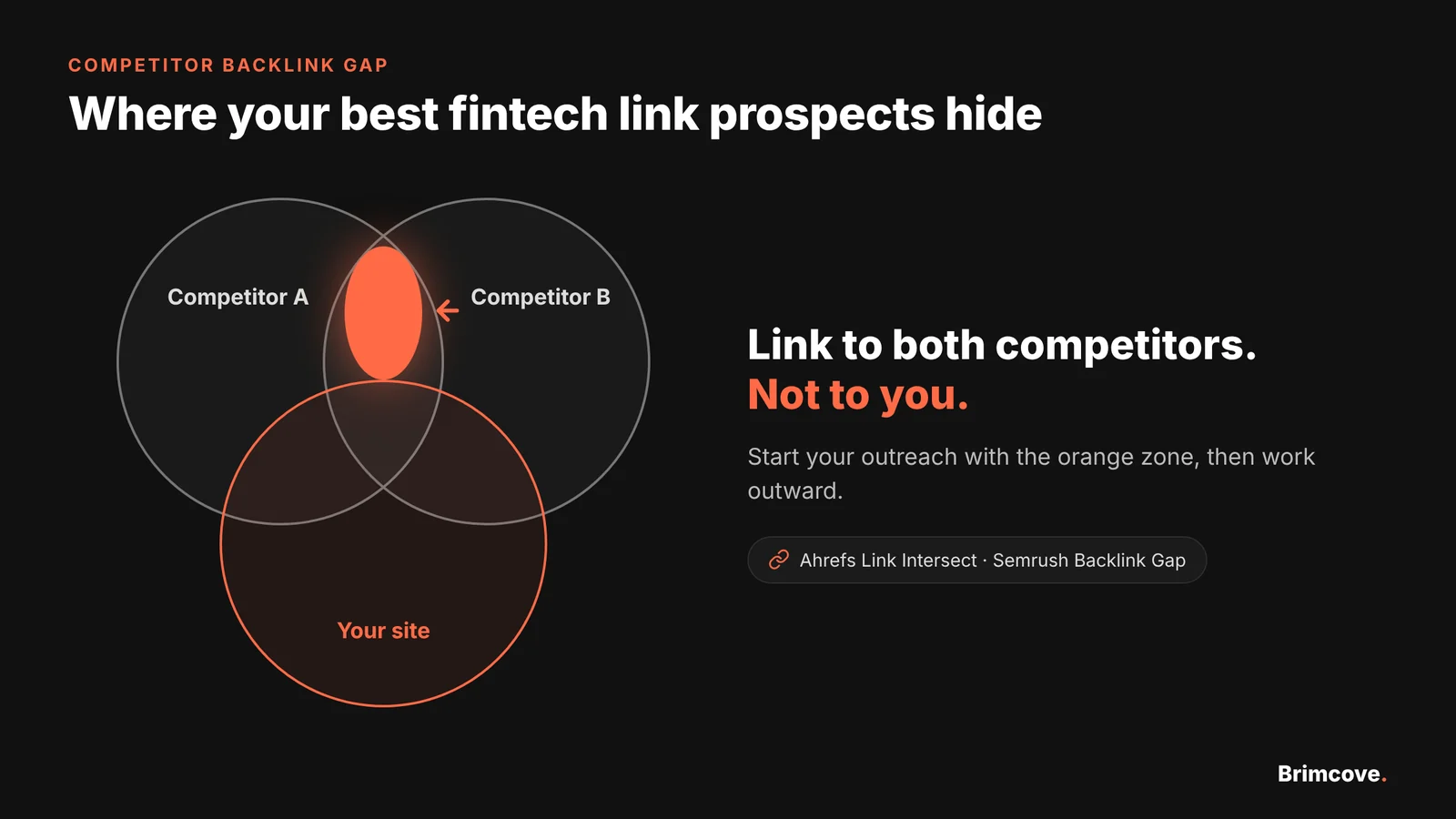 Competitor backlink gap analysis for link building for fintech