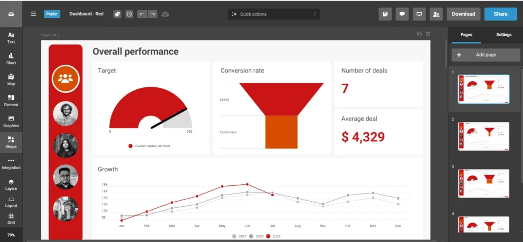 Infogram editor with interactive charts, funnel, and KPI dashboard